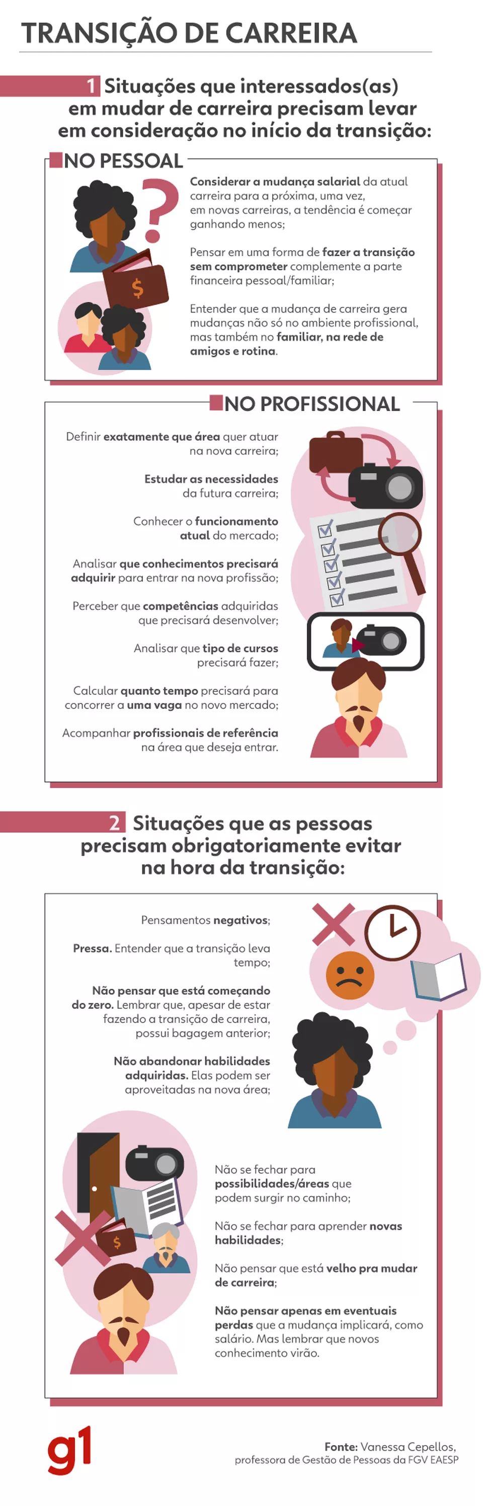 Infografico